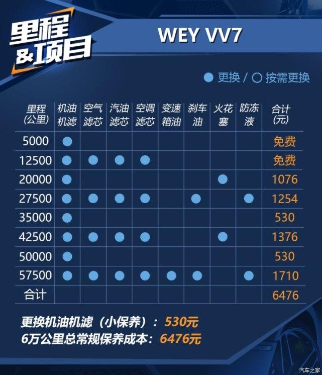 国内豪华汽车品牌WEY和领克保养成本解析，遇见奥迪也甘拜下风
