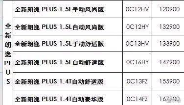 全新朗逸Plus配置越级，或引领同级合资车配置提升，售价曝光