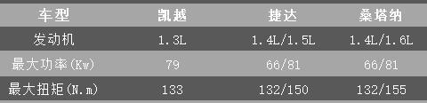 全新凯越售价8.39万起 你会买吗？