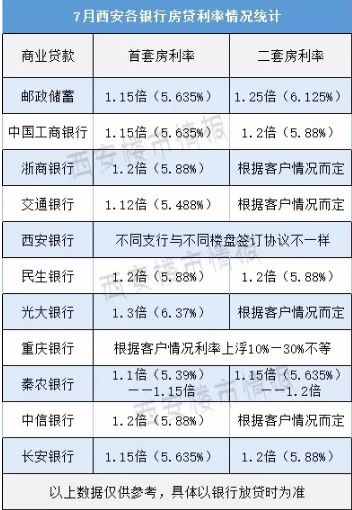 快收藏！一篇看懂西安最新落户、限购、贷款政策及买房流程！
