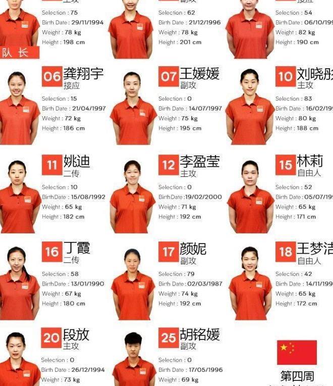 汇总巴美俄江门站14人名单 中国女排8名奥运冠军派出最强阵容
