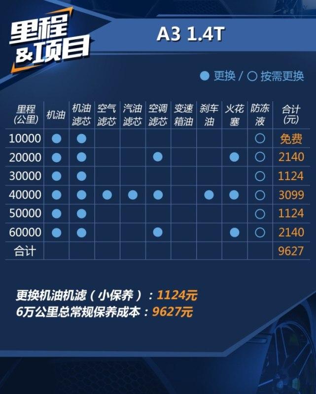 国内豪华汽车品牌WEY和领克保养成本解析，遇见奥迪也甘拜下风