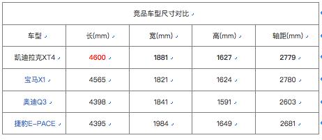 凯迪拉克XT4月底来袭，对标宝马X1？