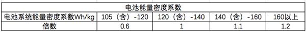 东风新款景逸S50 EV与菱智M5 EV 于14日上市 续航提升