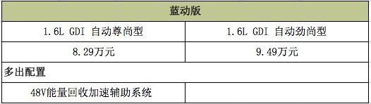 48V轻混系统仅需8万 这款自主轿车怎么选