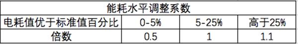 东风新款景逸S50 EV与菱智M5 EV 于14日上市 续航提升