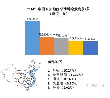 2018最新中国“癌症地图”，快来看看你在癌症高发地区吗？