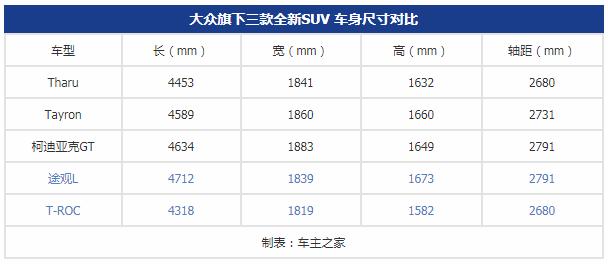 买途观L的hold住，这三款全新的大众SUV或更合你口味！