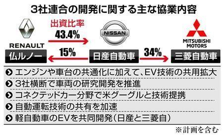 戈恩问题导致新车开发延后　3社联合、欠缺指挥官决策不明