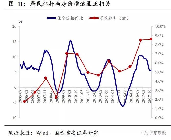 70城最新房价来了：63城上涨，这座“非著名”城市连续杀入前三甲