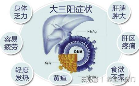 乙肝大三阳会转小三阳吗？大三阳转小三阳还需要治疗吗