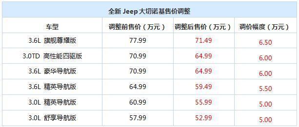 比X5更霸气，比GLE更豪华，真正懂车的都在买这款豪车！