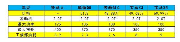 Jeep家族在美连夺SUV三大销冠，全新一代牧马人入华将打增值战