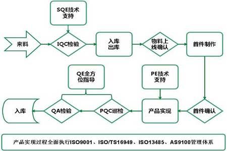 质量管理之五大类型QC小组