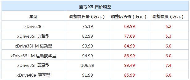 比X5更霸气，比GLE更豪华，真正懂车的都在买这款豪车！