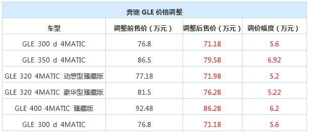 比X5更霸气，比GLE更豪华，真正懂车的都在买这款豪车！