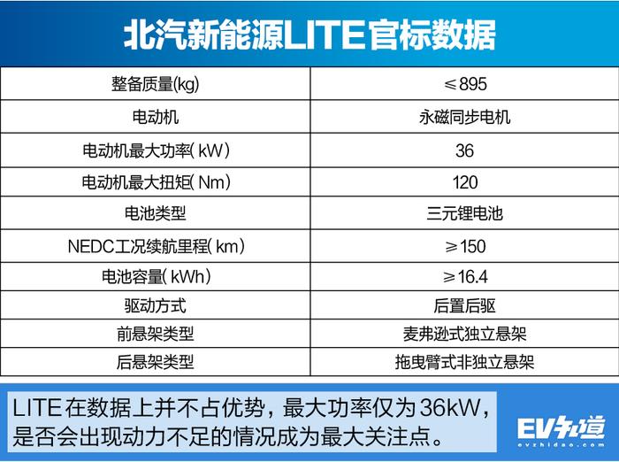 自古得人心者得市场！试驾北汽新能源LITE会有怎样的惊喜？