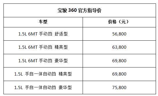 不知道的还以为是英伦豪车，7万级配旋钮换挡的6座车了解一下？