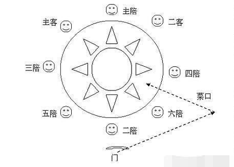 在酒桌上如何安排座位？记住这3个规矩就够了！