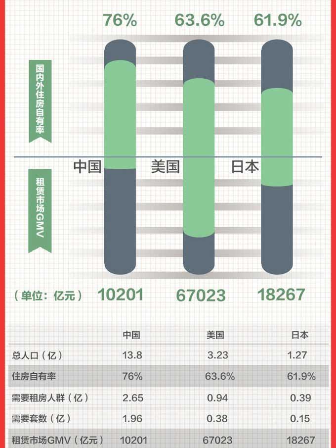 国内最火的5家长租公寓大评测! 服务好的租金都贵, 这家最便宜!