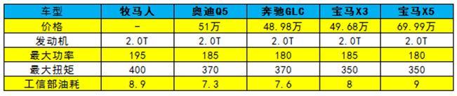 男人梦想车，全新Jeep牧马人猛增公路性能，一车多用但会涨价