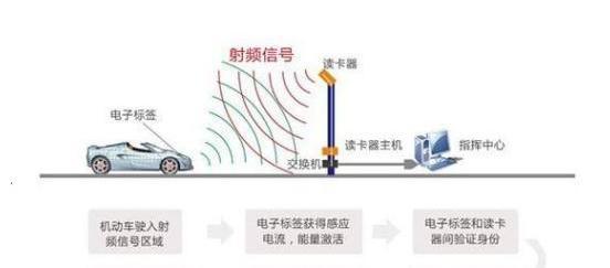 车管所：私家车“电子车牌”将全面实行，不安装的将被罚款