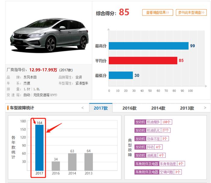 “雪上加霜”杰德再因质量问题做出召回，东本这是怎么了？