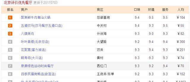 揭秘北京人气最高的10家餐厅，吃过一家都值得炫(de)耀(se)！