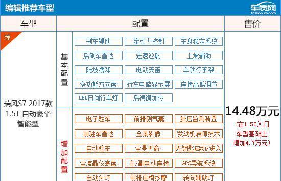 推荐1.5T自动豪华智能型 瑞风S7购车指南