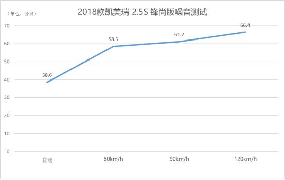 运动与舒适的最好诠释！实话君试驾全新第八代凯美瑞