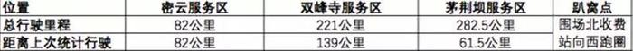 趴趴趴大赛450公里征战乌兰布统，比亚迪、特斯拉、腾势、帝豪谁第一