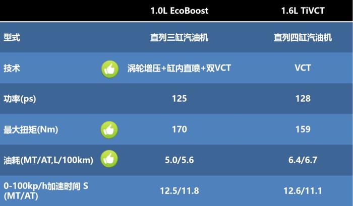 三缸发动机很low？其实远没有你想象的那么简单