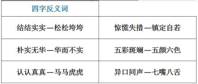 小学1-6年级：单字+双字+四字近义词和反义词大全，考试稳拿100！