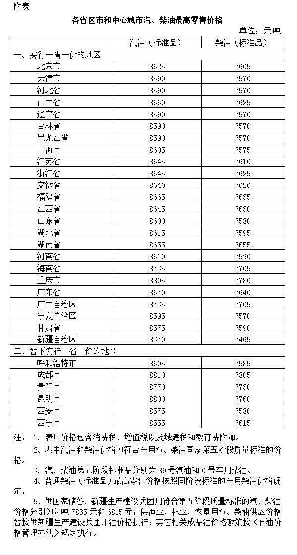 国内油价又又又涨了，2018年第四次涨价，每吨涨55元