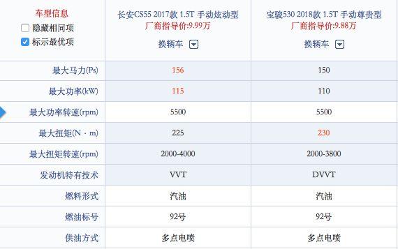 宝骏530 VS 长安CS55，十万级热门SUV上演巅峰对决