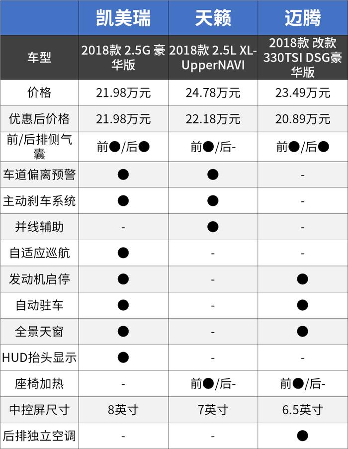 5万起这几款车，不管有没有优惠，买就对了！