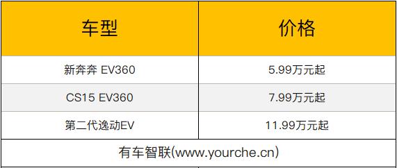 最低仅5.99万元起 长安逸动EV等三款纯电动车预售价曝光