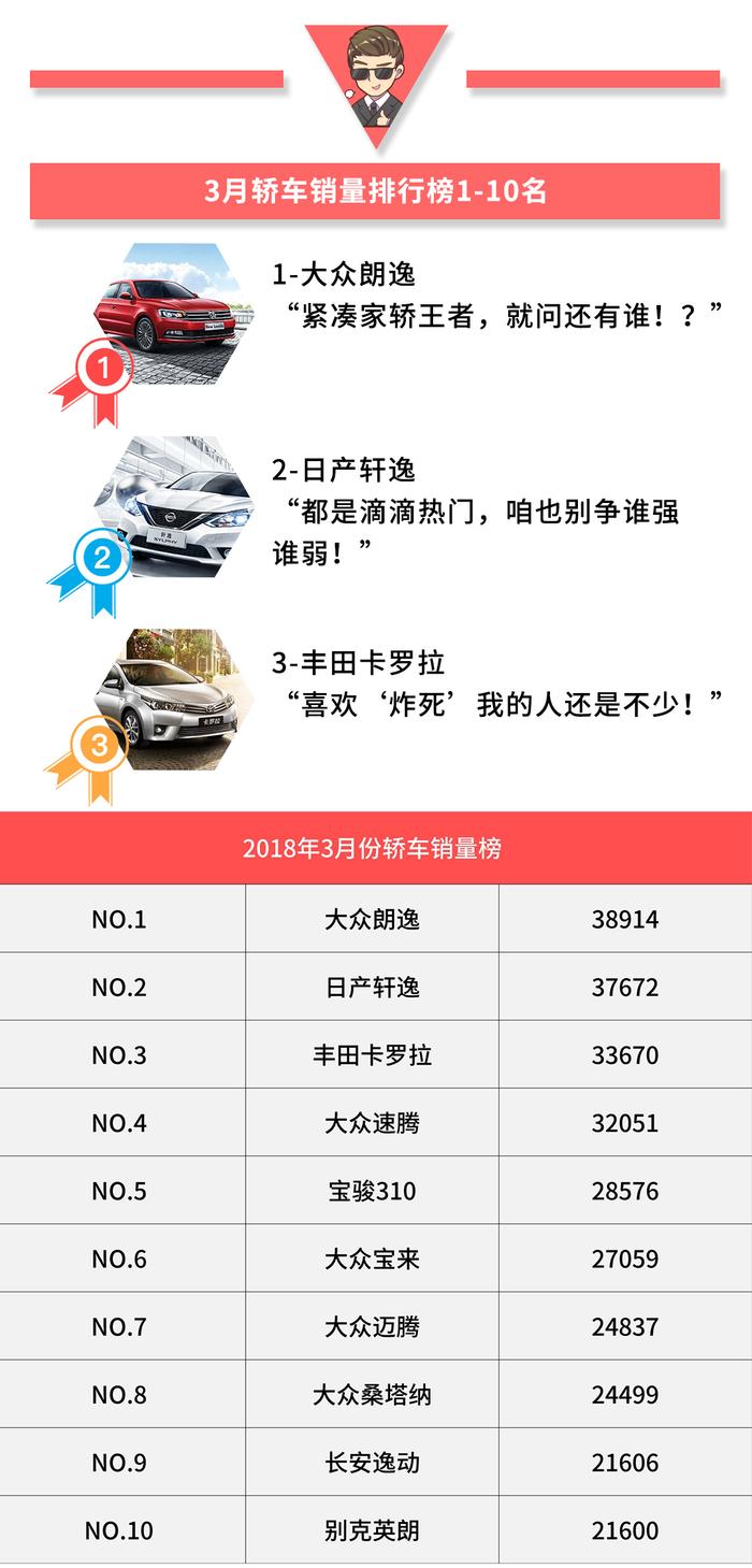 7万块的自主新车狂卖2万多辆，比亚迪又出月销1万5的神车？