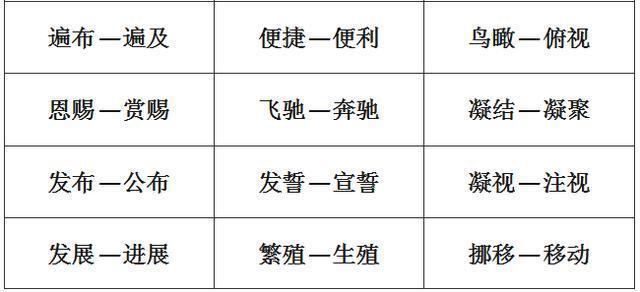 小学1-6年级：单字+双字+四字近义词和反义词大全，考试稳拿100！