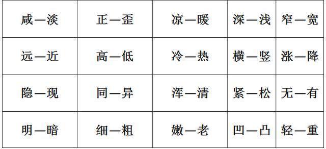 小学1-6年级：单字+双字+四字近义词和反义词大全，考试稳拿100！