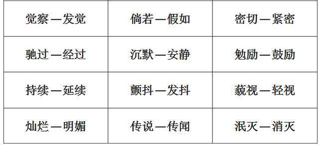 小学1-6年级：单字+双字+四字近义词和反义词大全，考试稳拿100！