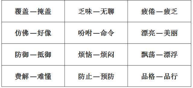 小学1-6年级：单字+双字+四字近义词和反义词大全，考试稳拿100！