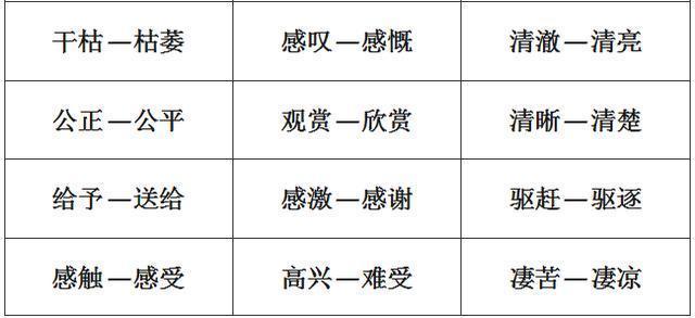 小学1-6年级：单字+双字+四字近义词和反义词大全，考试稳拿100！