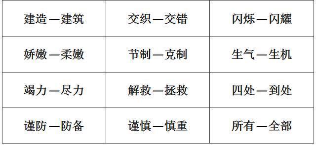 小学1-6年级：单字+双字+四字近义词和反义词大全，考试稳拿100！