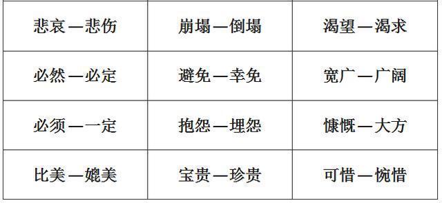 小学1-6年级：单字+双字+四字近义词和反义词大全，考试稳拿100！