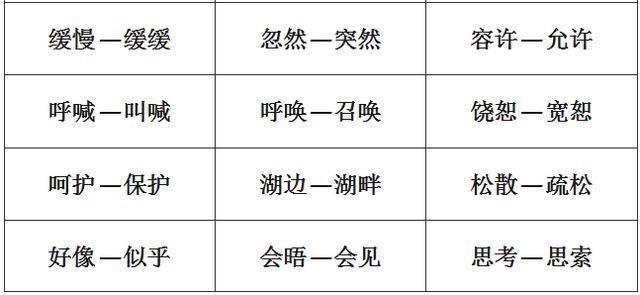 小学1-6年级：单字+双字+四字近义词和反义词大全，考试稳拿100！