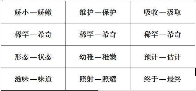 小学1-6年级：单字+双字+四字近义词和反义词大全，考试稳拿100！