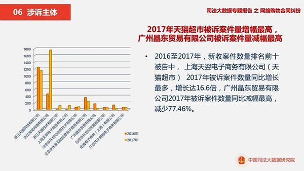 最高人民法院大数据报告：网购纠纷越来越多，淘宝天猫竟然占七成