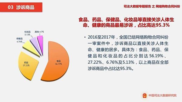 最高人民法院大数据报告：网购纠纷越来越多，淘宝天猫竟然占七成