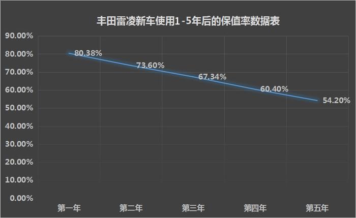 开5年再卖还能卖高价！15万买家轿就看这10款